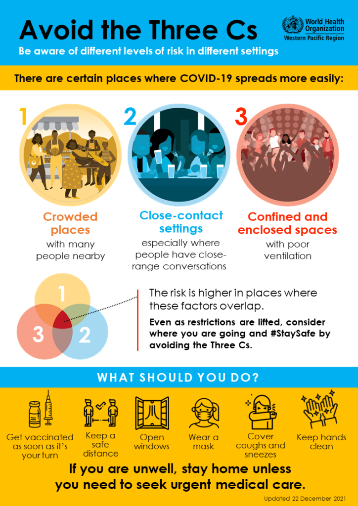 Avoid the 3Cs